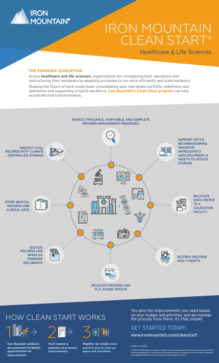 Iron Mountain Clean Start Healthcare and Life Sciences