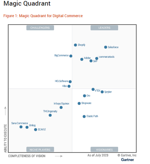 Magic Quadrant for Digital Commerce