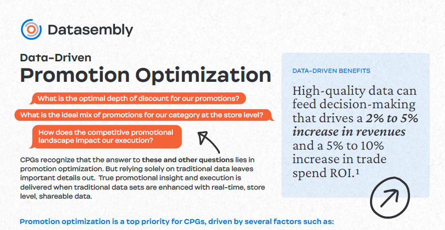 The Answer to Effective Promotion Optimization is Real-time, Store-level Data