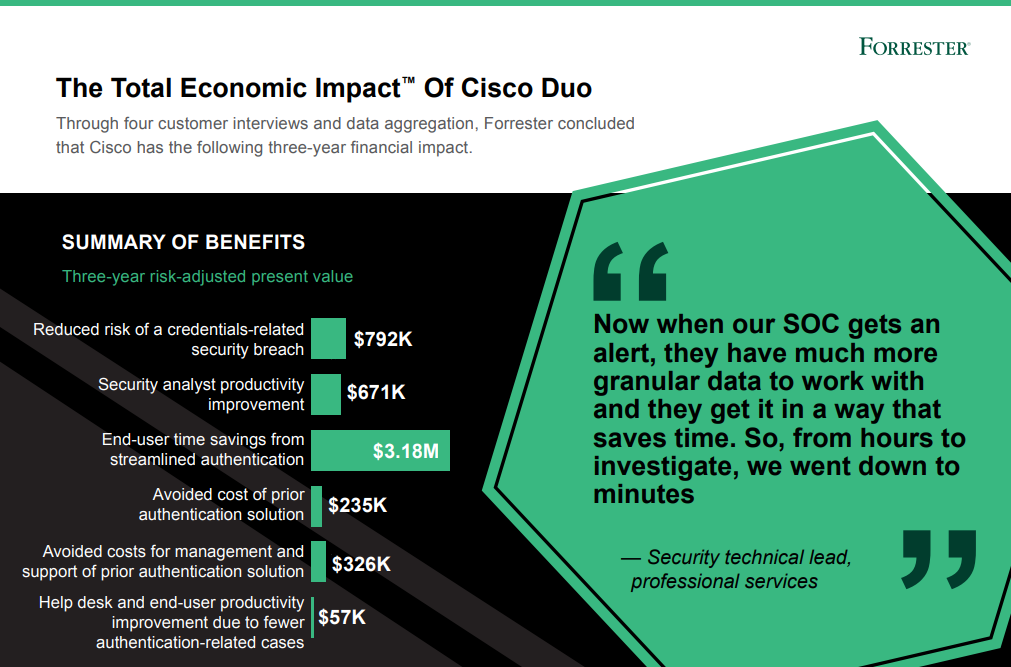 Forrester Total Economic Impact Of Cisco Duo Infographic