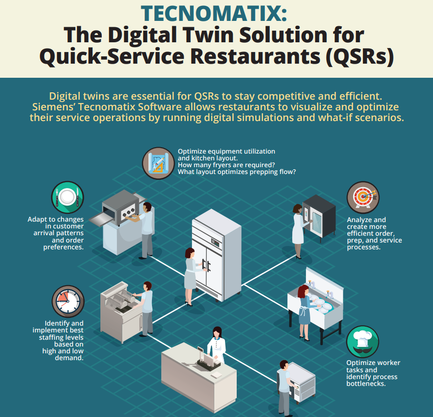 The Digital Twin Solution for Quick-Service Restaurants (QSRs)