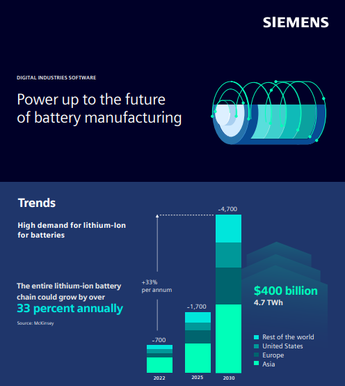 Power up to the future of battery manufacturing