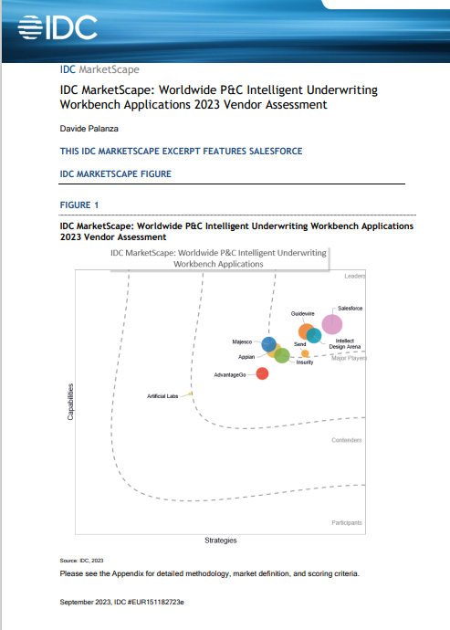 Salesforce named a Leader in the IDC MarketScape: Worldwide P&C Intelligent Underwriting Workbench Applications 2023 Vendor Assessment.