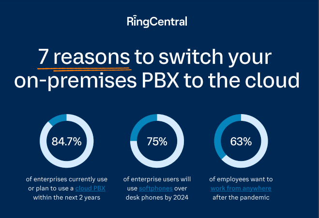 PBX - 7 benefits of switching from on-premises PBX to the cloud