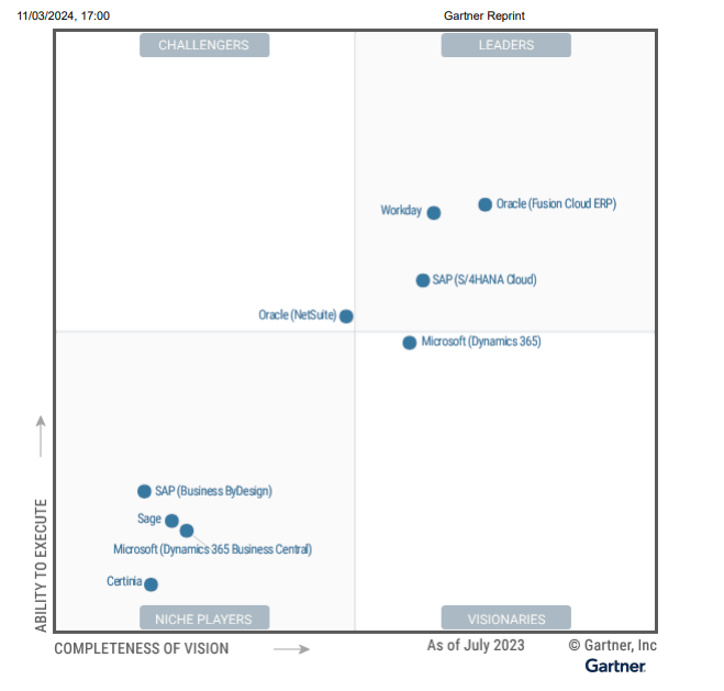 2023 Gartner® Magic Quadrant™ for Cloud ERP for Service-Centric Enterprises