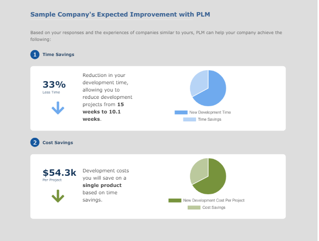 PLM ROI Playback Center Assessment