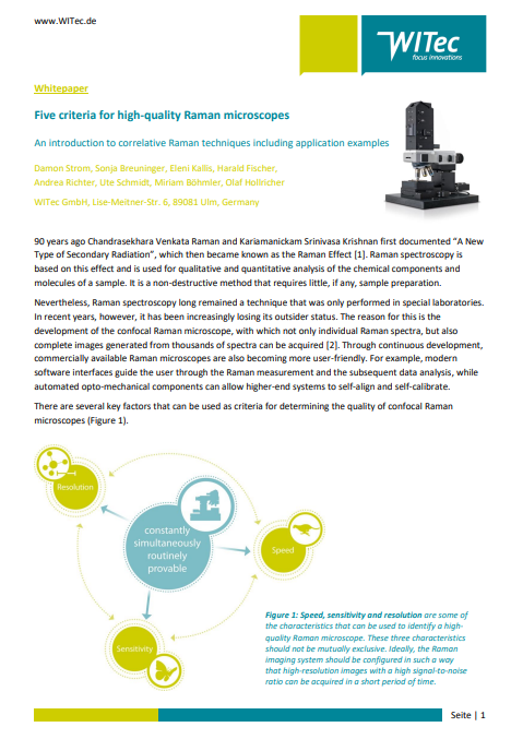 Five criteria for high-quality Raman microscopes