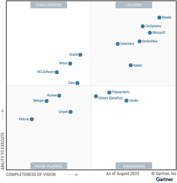 Gartner names Salesforce a 2023 Magic Quadrant™ Leader.