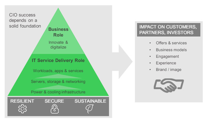 Optimize Your IT Infrastructure with Schneider Electric's DCIM