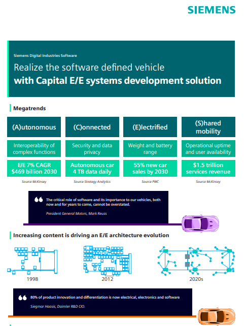 Enable Software-Defined Vehicles With Capital E/E Systems Development