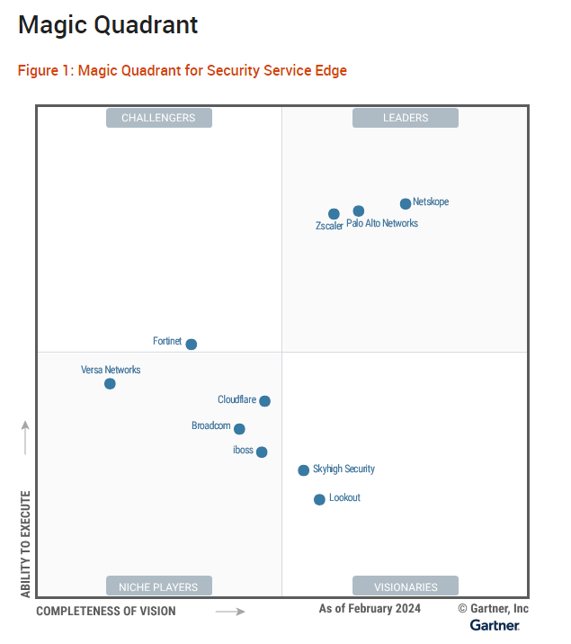 2024 Gartner® Magic Quadrant™ for Security Service Edge (SSE)