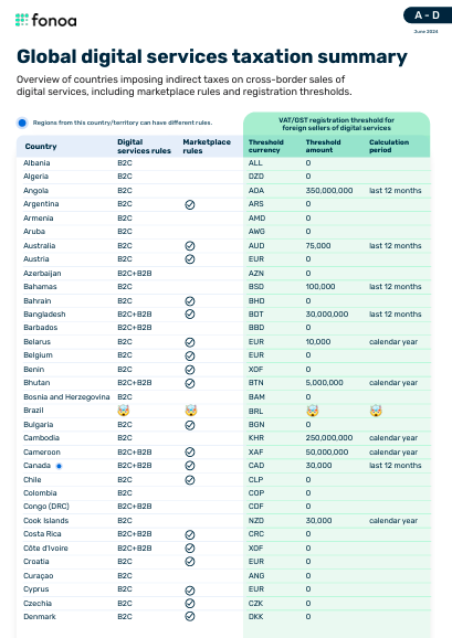 Global digital services taxation summary