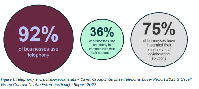 Why third-party Teams telephony solutions lead the market