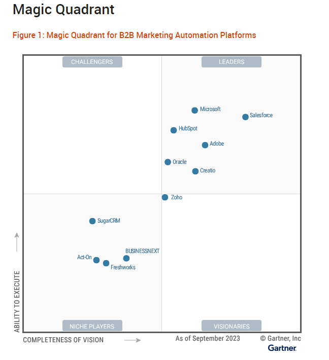 The 2023 Gartner® Magic Quadrant™ is here. See the report.