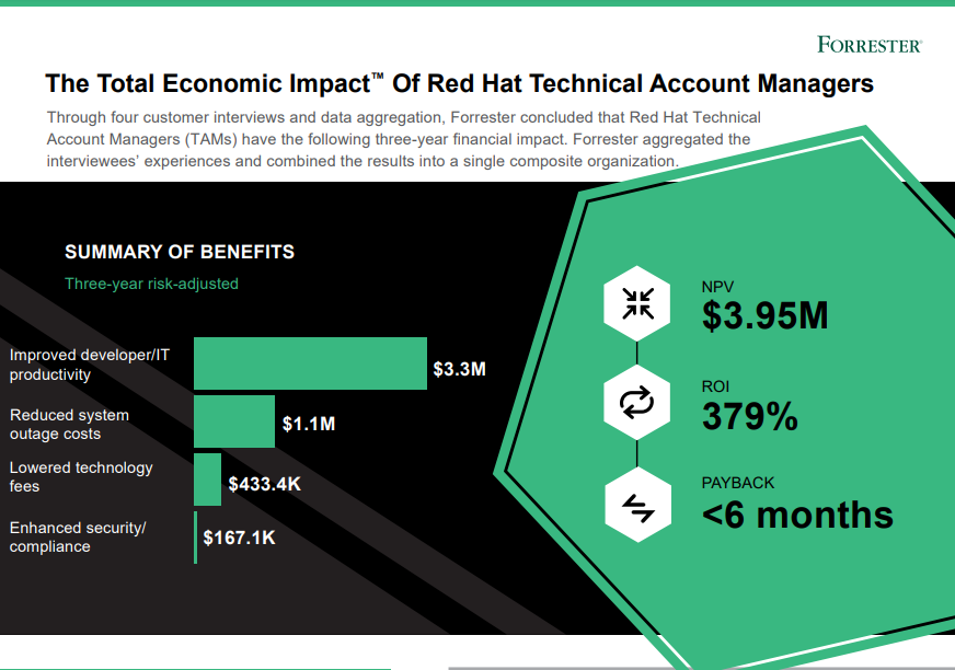 Red Hat Technical Account Managers Infographic