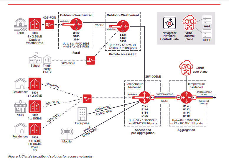 Comparing Broadband Network Architectures in the Evolving Connectivity Landscape