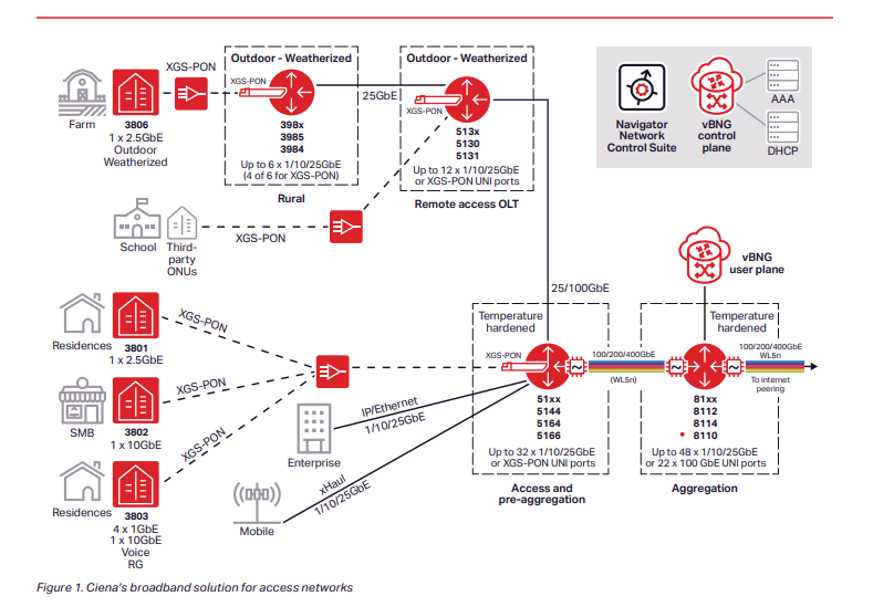 Building a Cyber-Resilient Data Recovery Strategy