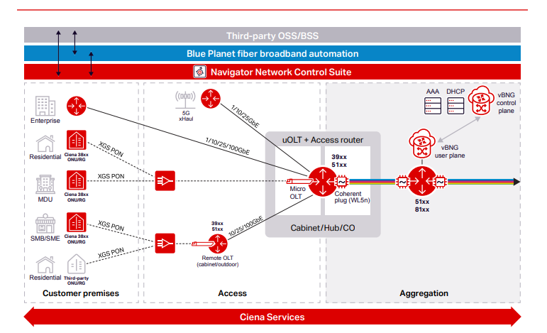 Building a Cyber-Resilient Data Recovery Strategy