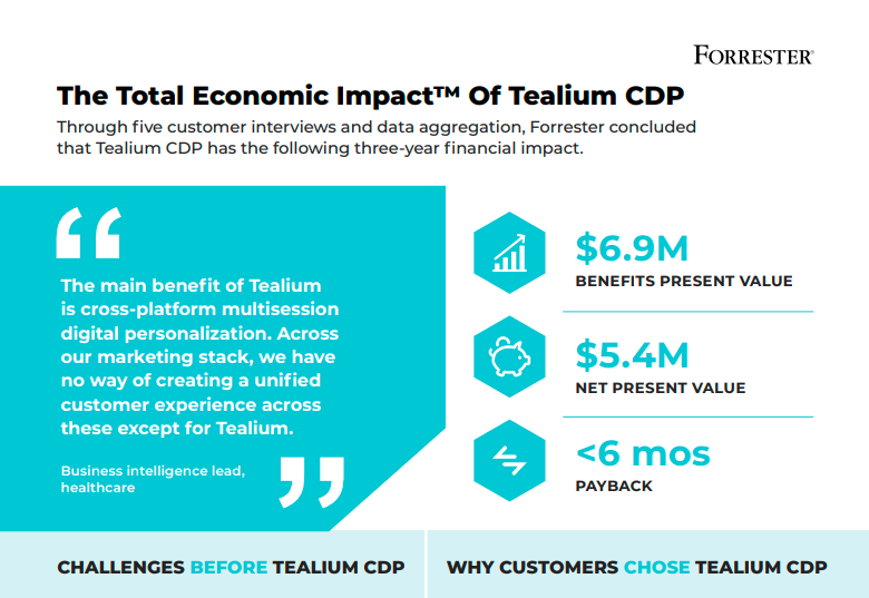 Total Economic Impact™ Study of Tealium