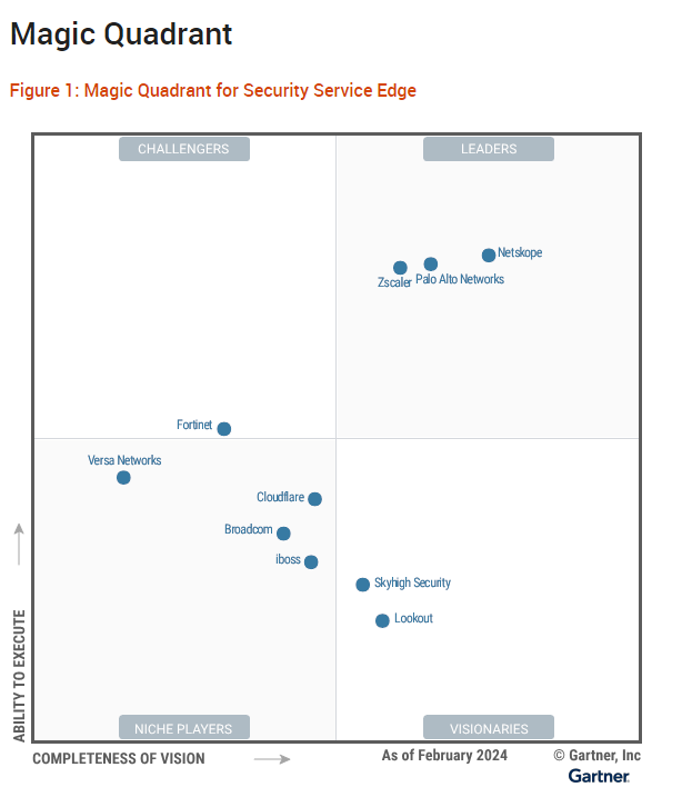 Gartner recognizes Palo Alto Networks as a Leader in SSE