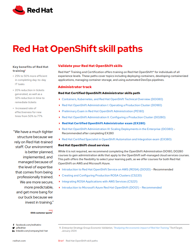 OpenShift Training Skills Path