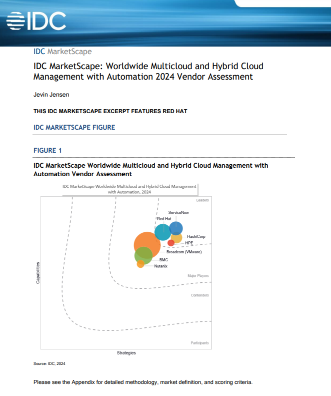 Red Hat® Ansible® Automation Platform was named a leader in the IDC MarketScape: Worldwide Multicloud and Hybrid Cloud Management with Automation 2024 Vendor Assessment