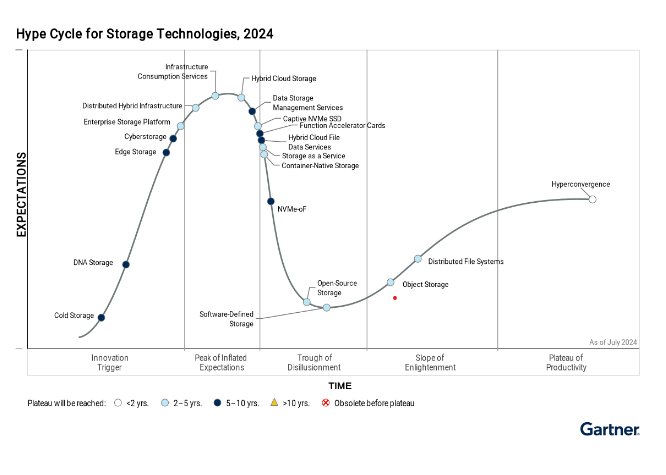 accelerate-your-esg-impact-with-automated-analytics