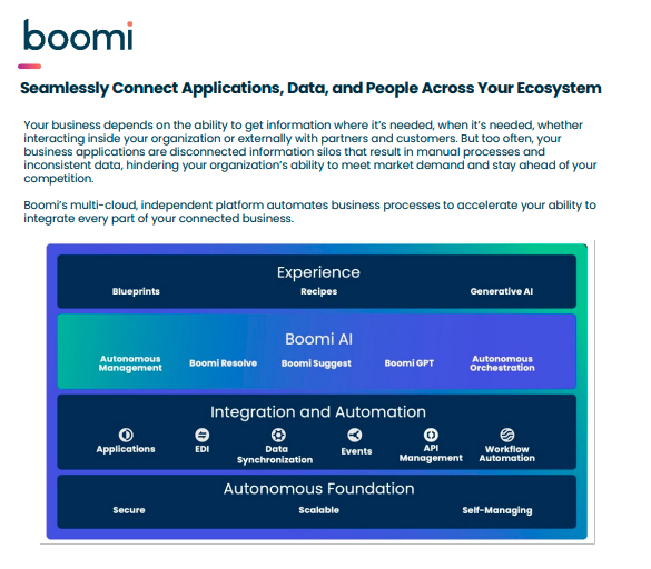 Boomi Platform: Seamlessly Connect Applications, Data, and People Across Your Ecosystem