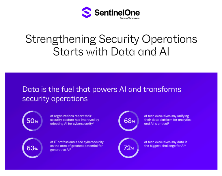 Strengthening Security Operations with Data and AI - Infographic