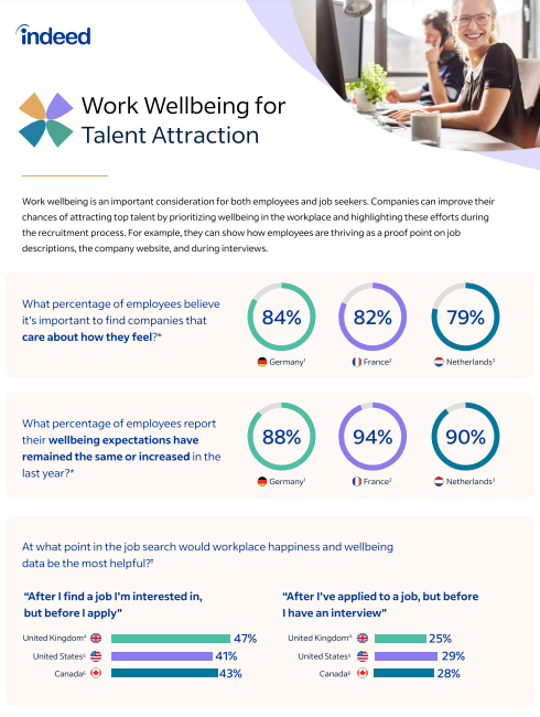 Enhance Your Talent Attraction with Work Wellbeing