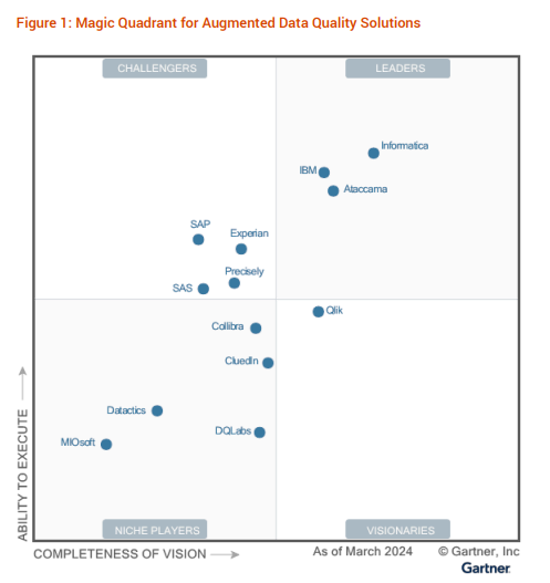 informatica-se-ha-posicionado-como-lider-en-el-magic-quadrant