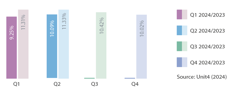 Q2 2024 eAuction Savings Report