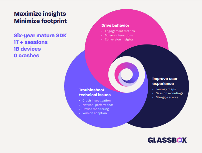 the-financial-services-playbook-for-effective-data-maturity