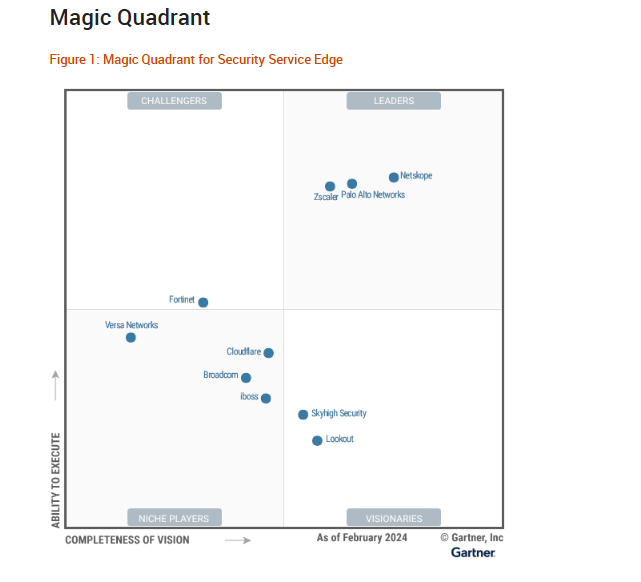 Gartner recognizes Palo Alto Networks as a Leader in SSE