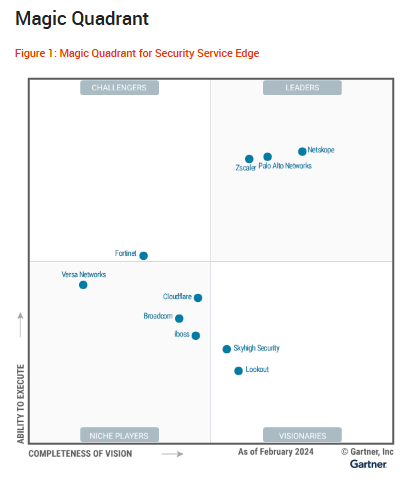 Gartner recognizes Palo Alto Networks as a Leader in SSE