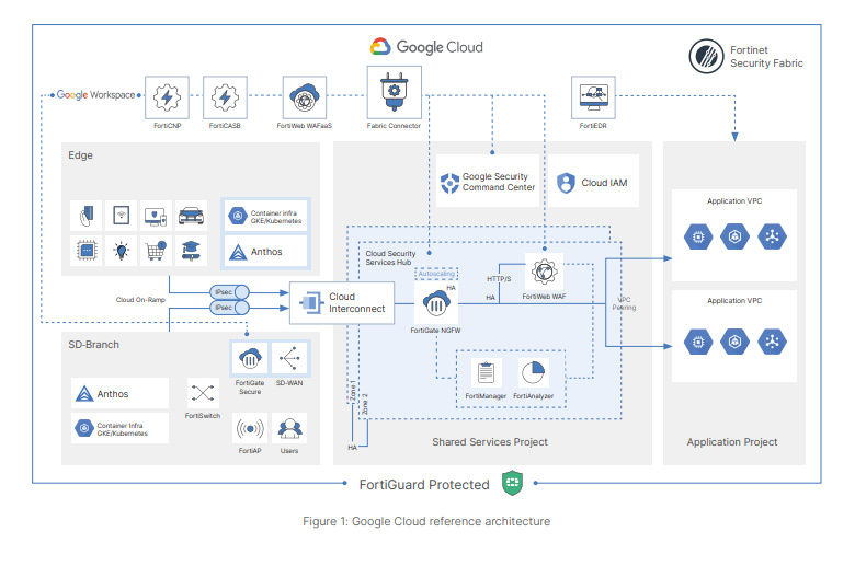 Fortinet and Google Cloud Deliver Fast, Complete Protection for Small and Midsize Businesses