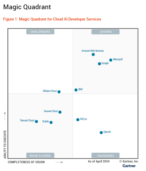 2024 Gartner® Magic Quadrant™ for Cloud AI Developer Services (CAIDS)