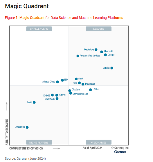 Gartner® names Google a Leader in the Magic Quadrant™ for Data Science and Machine Learning Platforms