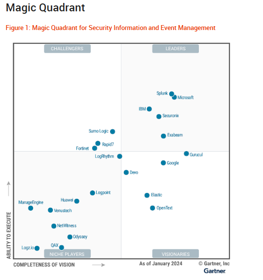 Google is named a Visionary in the 2024 Gartner® Magic Quadrant™ for Security Information and Event Management (SIEM)