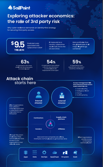 Exploring attacker economics: the role of 3rd party risk